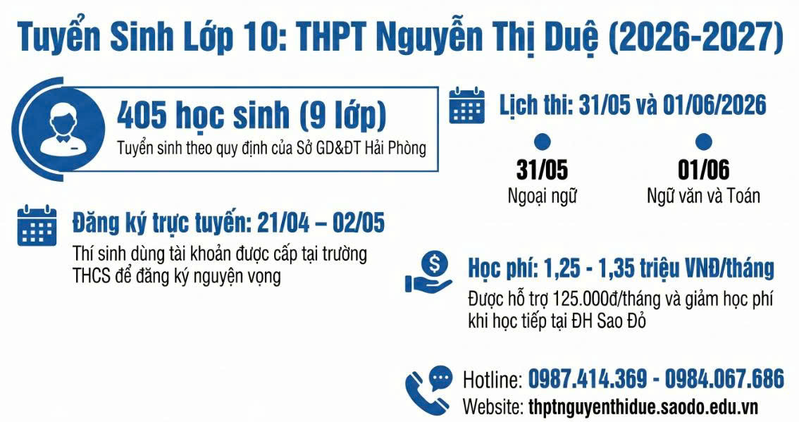 Thông báo tuyển sinh lớp 10 Trường THPT Nguyễn Thị Duệ Năm học 2026 - 2027